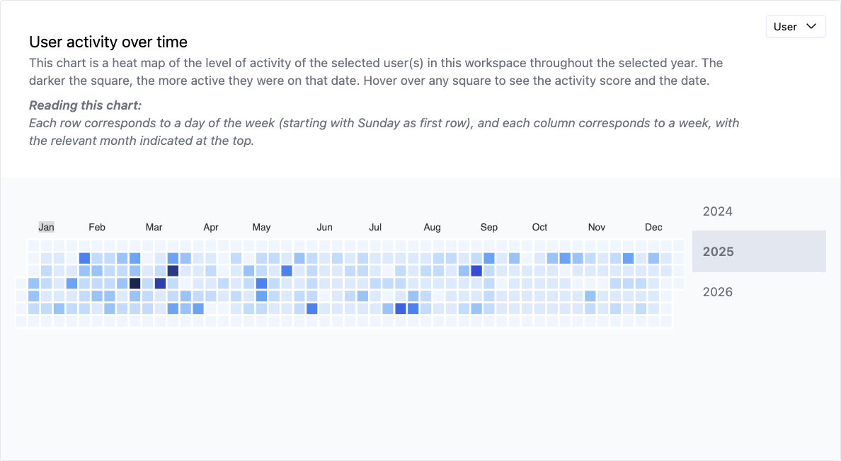 Hivelight reporting chart showing user activity and task completion trends over time for a law firm